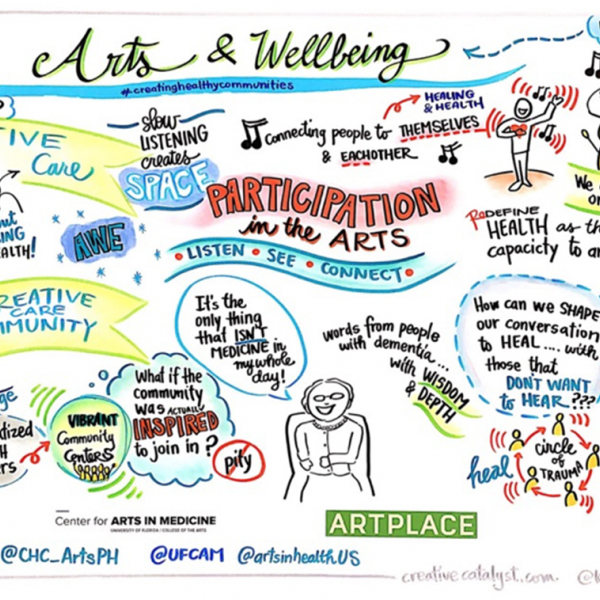 Graphic reporter Katherine Torrini captured & illustrated the Austin working group sessions in real time.